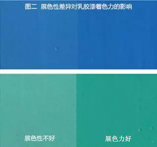 水性潤濕分散劑,涂料潤濕分散劑,迪高分散劑,三升貿易,油墨分散劑,涂料助劑,顏料分散劑